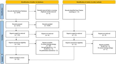 Frontiers | Motor learning in golf—a systematic review